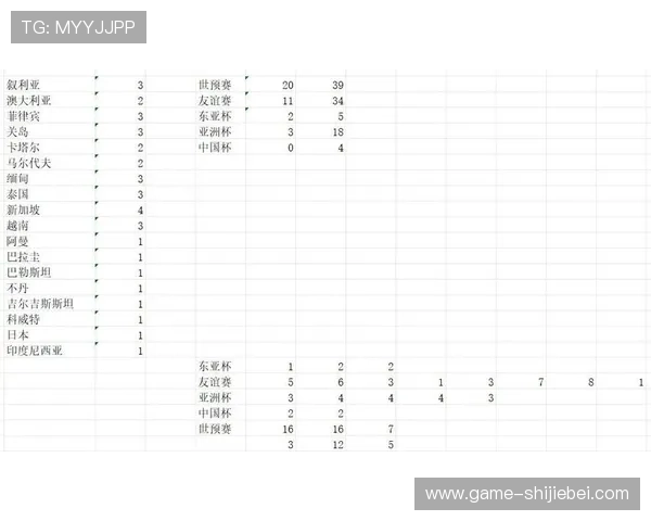 世界杯进球全纪录:统计数据详解各国队伍的进球效率与表现 世界杯进球全纪录:统计数据详解各国队伍的进球效率与表现