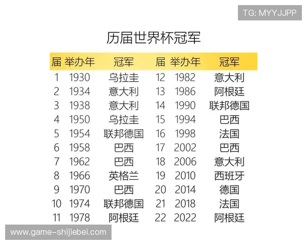 世界杯足球历届冠军：冠军球队的战术演变与成功秘诀