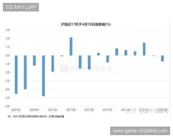 探究世界杯魔咒a股对特定行业板块的影响及投资机会分析