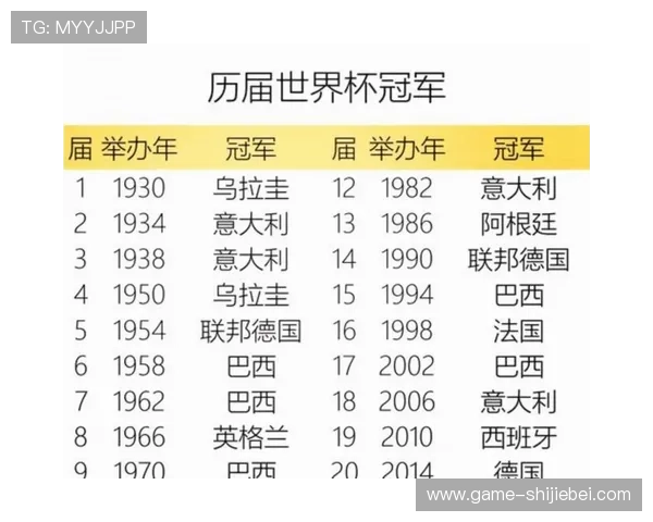 如何通过世界杯历史射手榜排名预测未来的足球明星