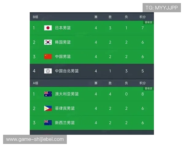 2024年世界杯预选赛亚洲排名前十球队最新排名情况及分析